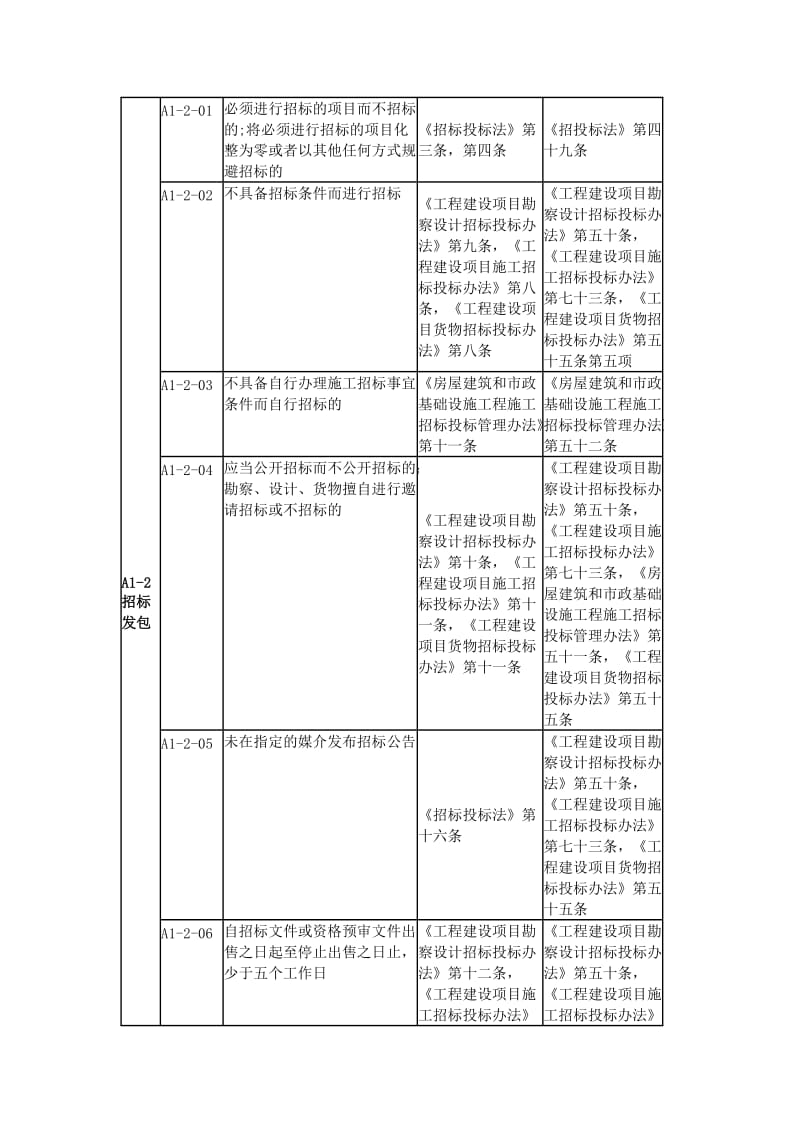 建设单位不良行为记录认定标准.doc_第2页