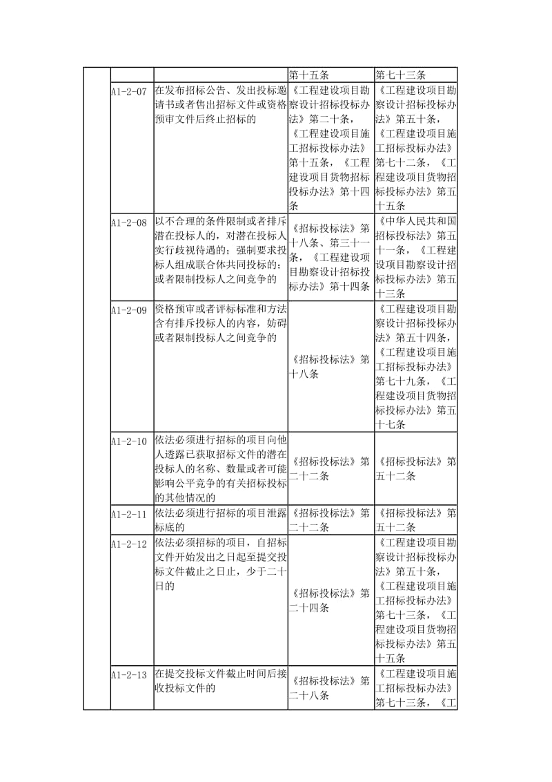 建设单位不良行为记录认定标准.doc_第3页