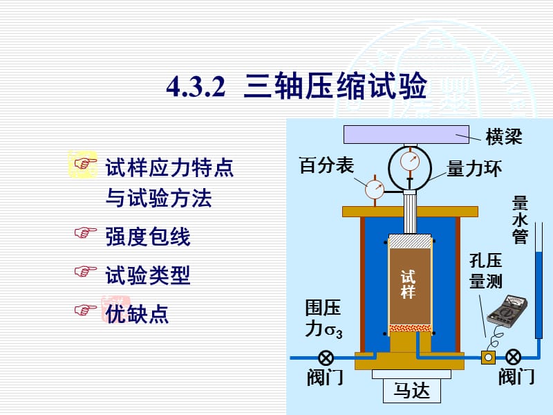 三轴试验ppt课件_第2页