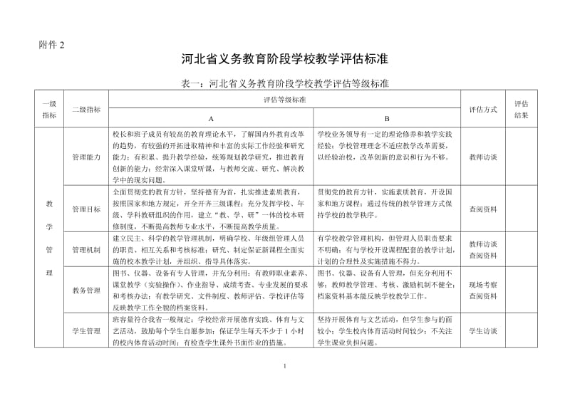 河北省义务教育阶段学校评估标准(新).doc_第1页