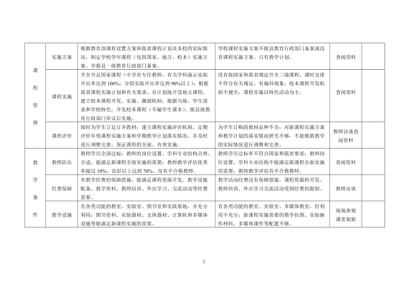 河北省义务教育阶段学校评估标准(新).doc_第2页