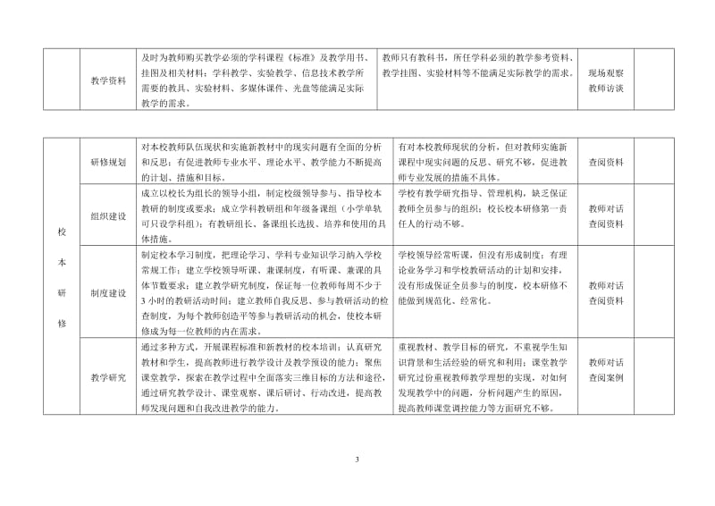 河北省义务教育阶段学校评估标准(新).doc_第3页