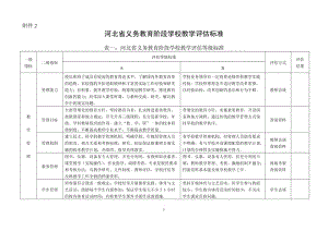 河北省義務(wù)教育階段學(xué)校評估標(biāo)準(新).doc