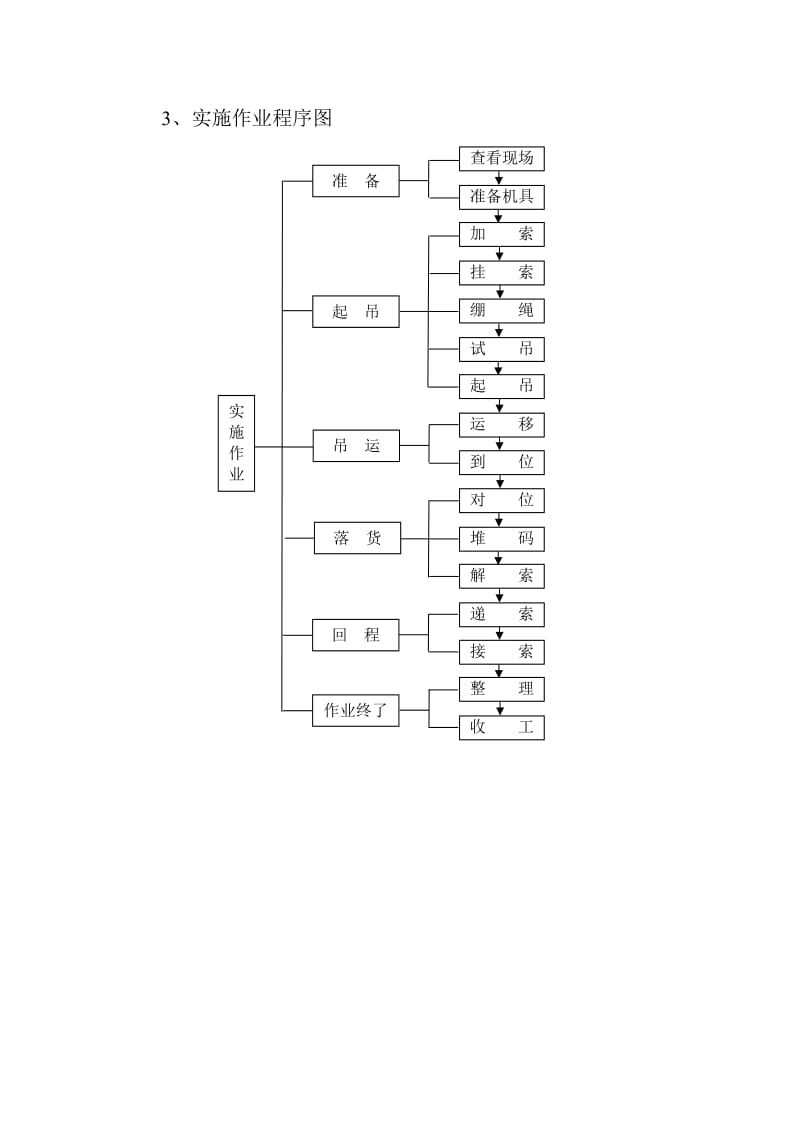 2、铁路装卸作业标准桥式、龙门起重机作业.doc_第2页