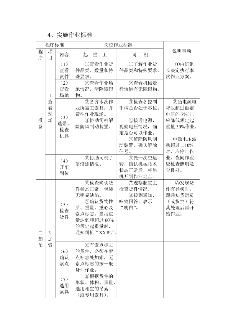 2、铁路装卸作业标准桥式、龙门起重机作业.doc_第3页