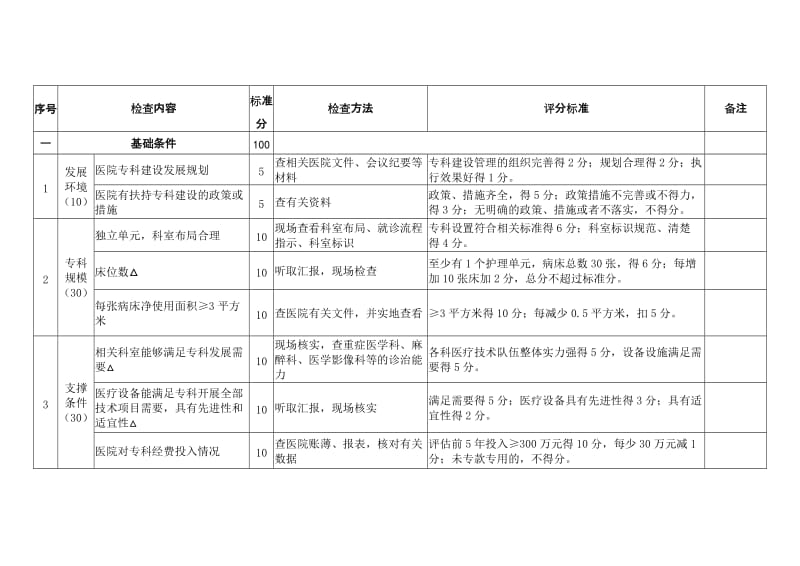 国家临床重点专科评分标准(新生儿专业).doc_第2页