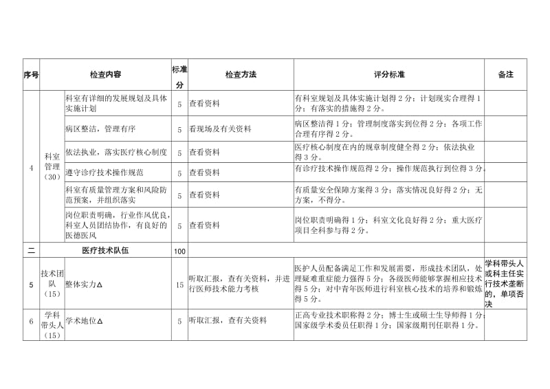 国家临床重点专科评分标准(新生儿专业).doc_第3页