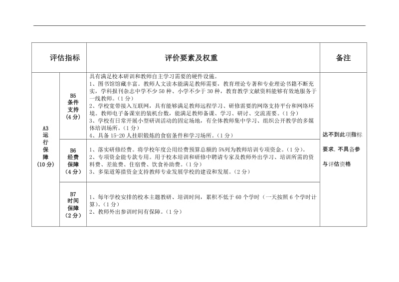 河北省示范性教师专业发展学校评估标准.doc_第3页