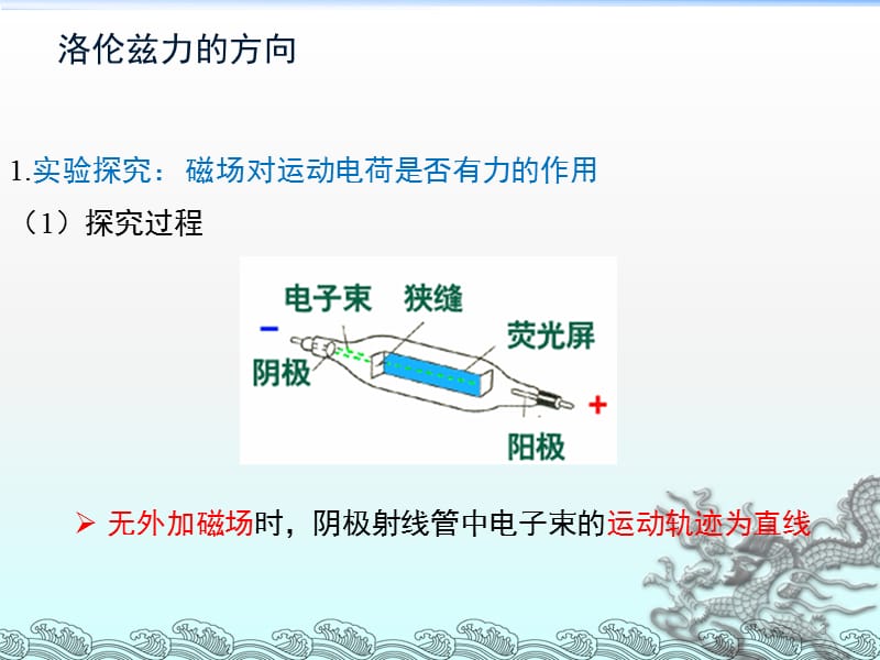 人教版选修3-1第三章磁场第5节运动电荷在磁场中受到的力ppt课件_第3页