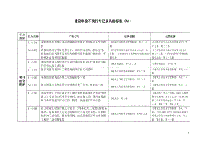 建設(shè)單位不良行為記錄認定標準(A1).doc