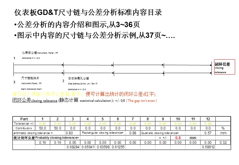 仪表板GD_T尺寸链与公差分析标准.ppt_第2页