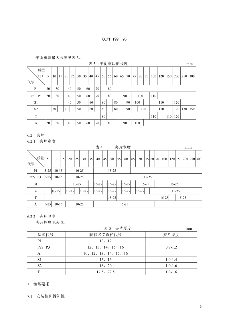 QCT19-1995汽车车轮平衡块doc.doc_第3页