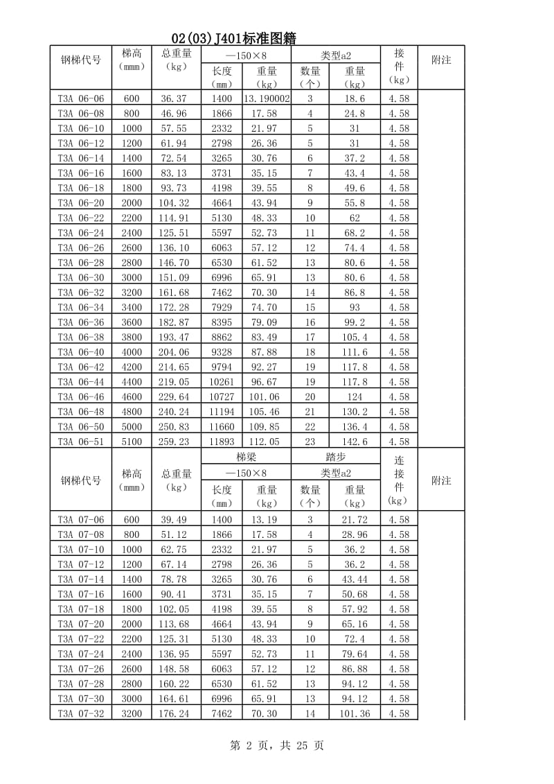 02J401钢梯及栏杆标准图籍计算.xls_第2页