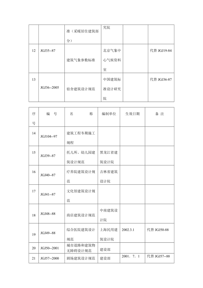 建设部标准规范有效版本目录.doc_第2页