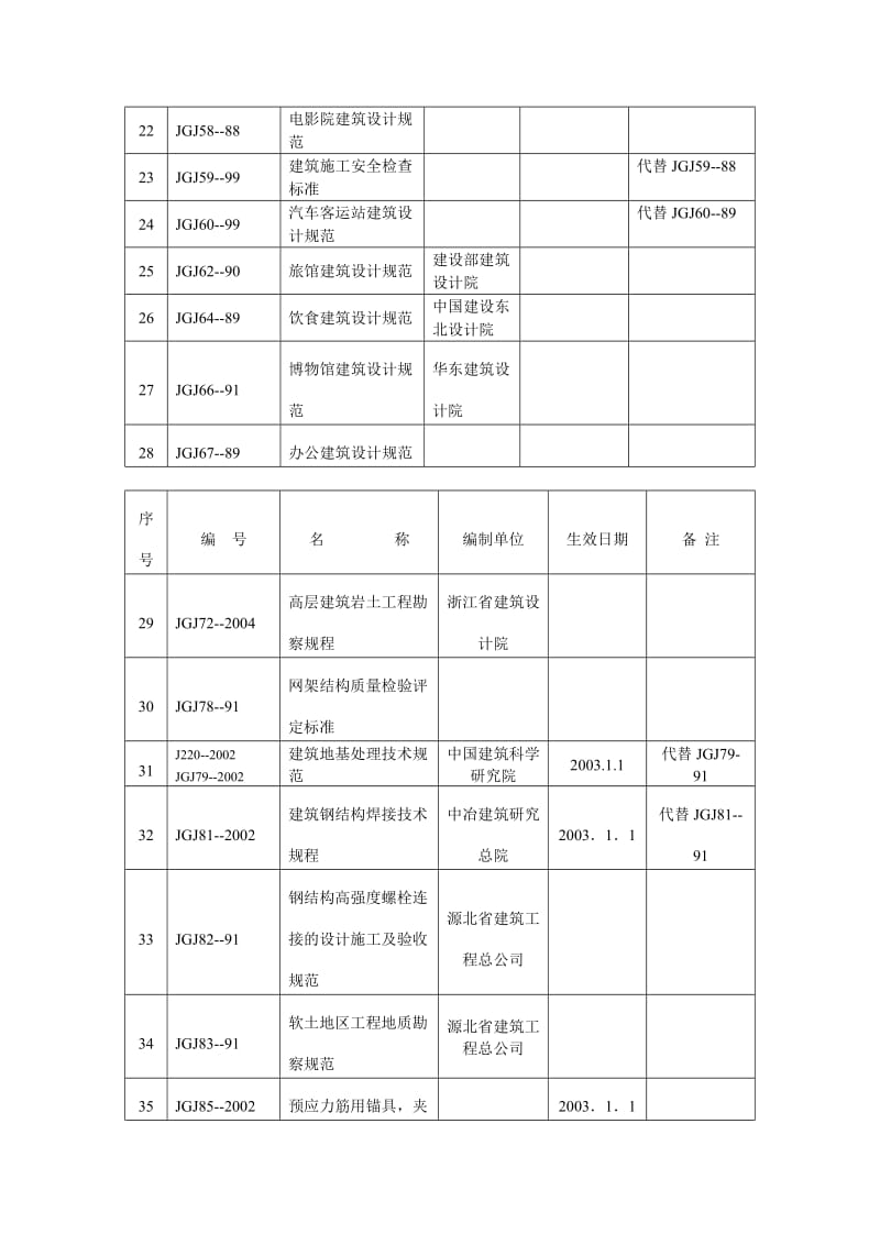 建设部标准规范有效版本目录.doc_第3页