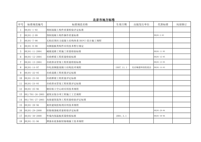 北京市地方标准规范清单.xls_第1页