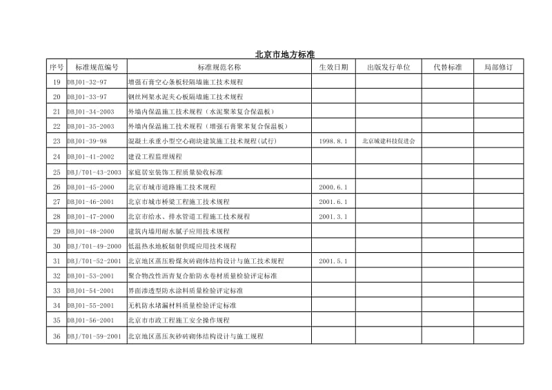 北京市地方标准规范清单.xls_第2页