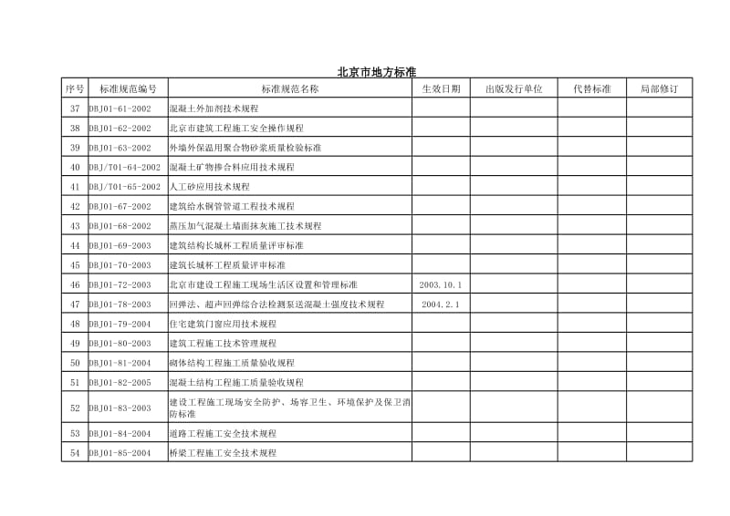 北京市地方标准规范清单.xls_第3页