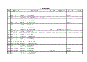 北京市地方標(biāo)準(zhǔn)規(guī)范清單.xls