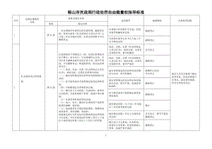 鞍山市民政局行政處罰自由裁量權(quán)指導(dǎo)標(biāo)準(zhǔn).doc