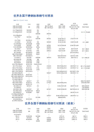 世界各國標(biāo)準(zhǔn)鋼號(hào)對(duì)照表.doc