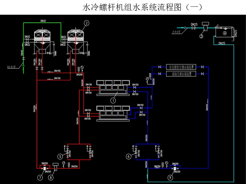 中央空调系统设计教程剖析ppt课件_第3页