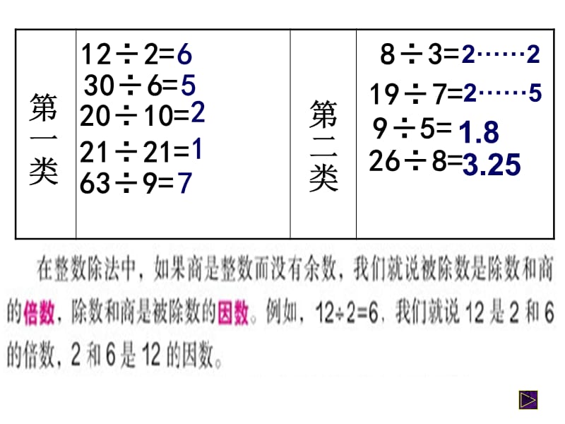 因数和倍数ppt课件_第3页