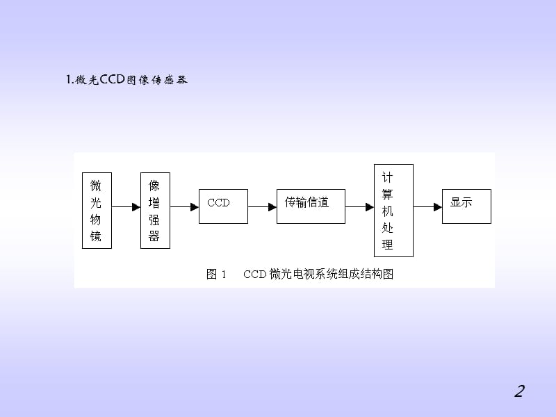 应用特种图像传感器ppt课件_第2页