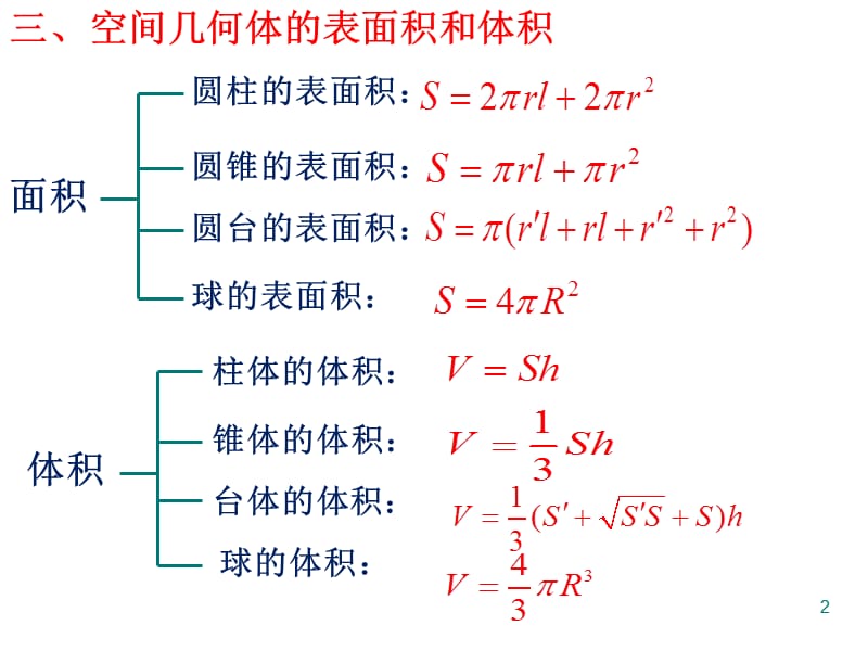 新课标人教A版高中数学必修2空间几何体复习ppt课件_第2页