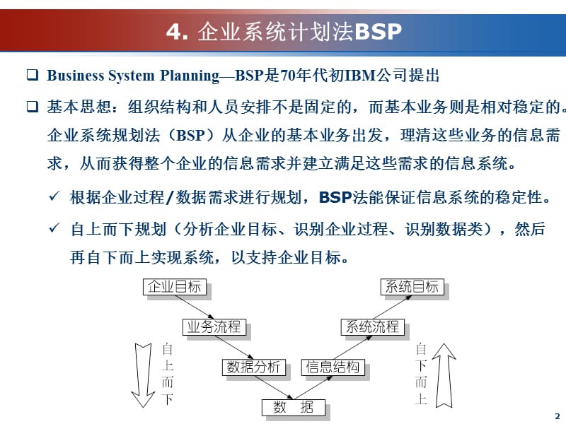 信息系统工程ppt课件_第2页