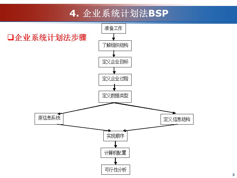 信息系统工程ppt课件_第3页