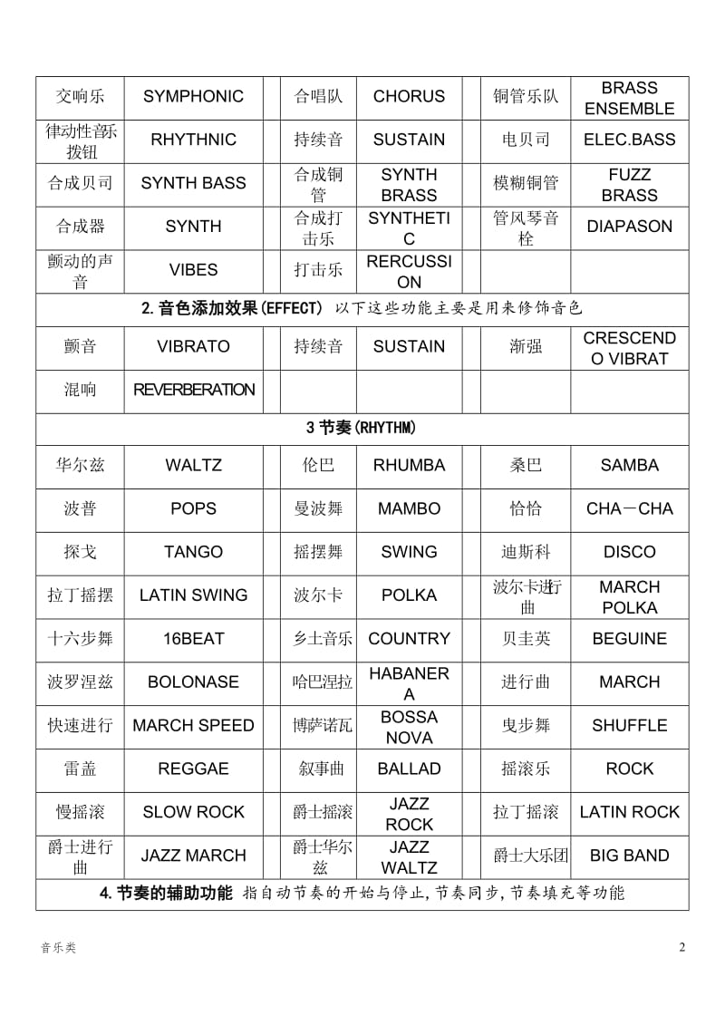 [音乐]雅马哈电子琴音色对照表_第2页