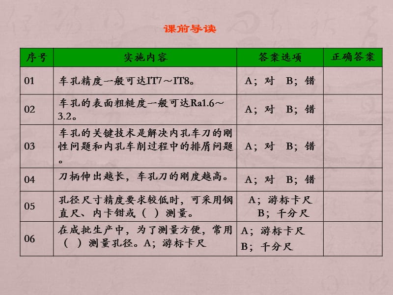 套类零件的加工ppt课件_第3页