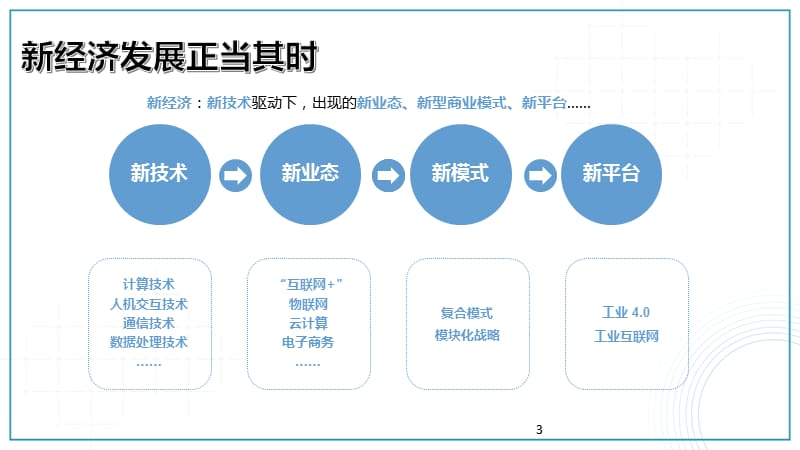 新经济产业生态报告完整版ppt课件_第3页