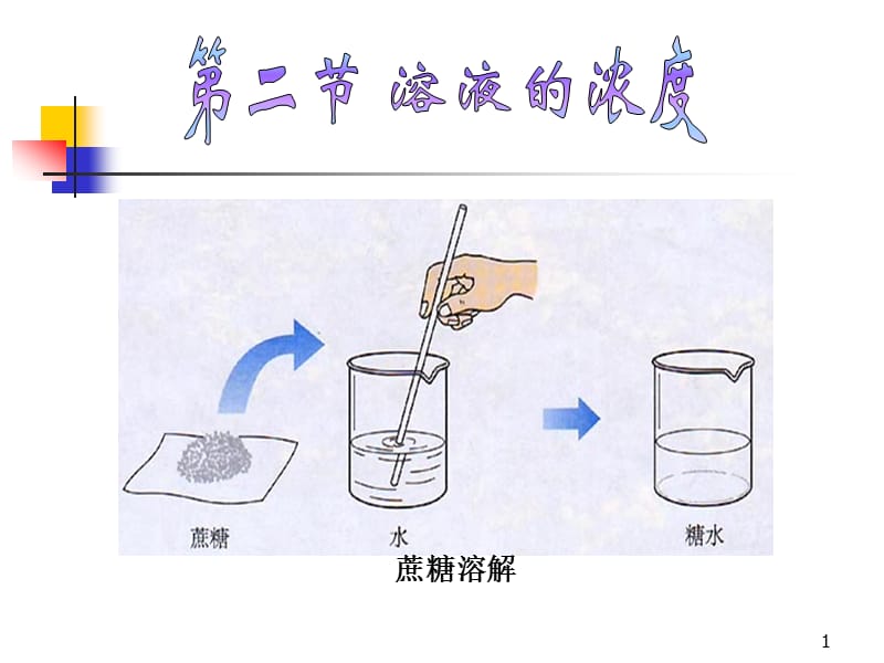 医用化学第五节第二节溶液的浓度ppt课件_第1页