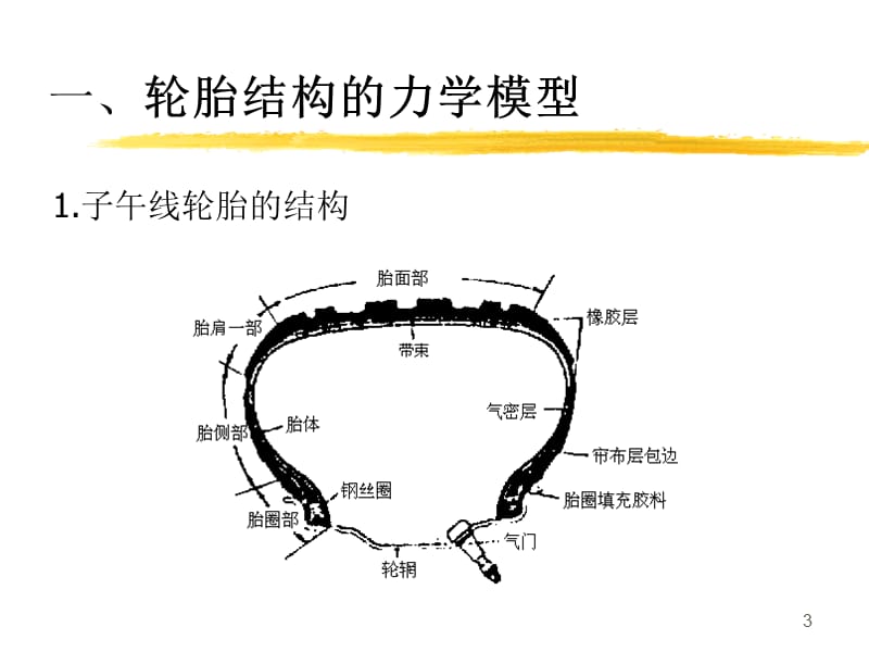 子午线轮胎的设计基本理论ppt课件_第3页