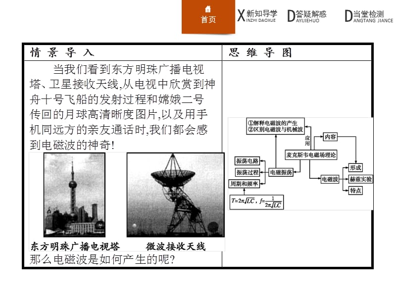 高二物理人教版选修3电磁波的发现电磁振荡ppt课件_第3页