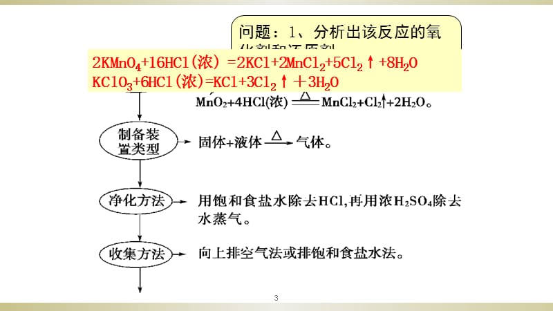 一轮公开课氯气的制备ppt课件_第3页