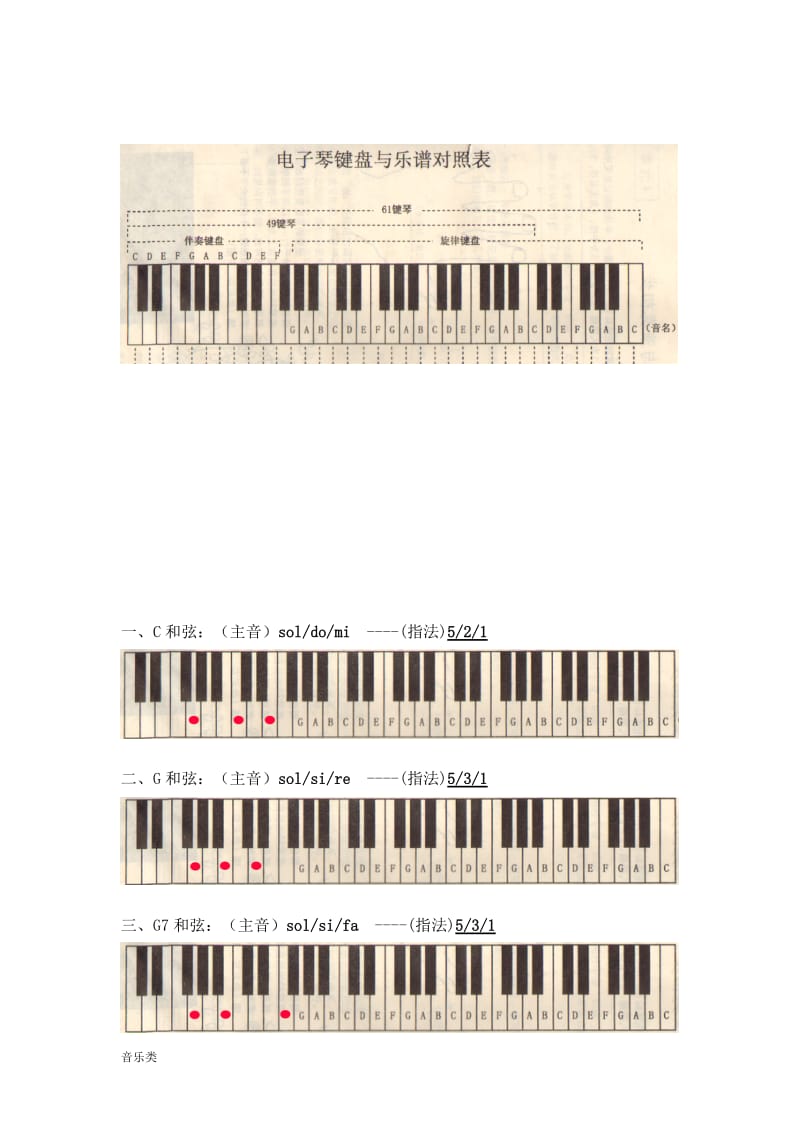 [音乐]电子琴键盘与乐谱对照表_第3页