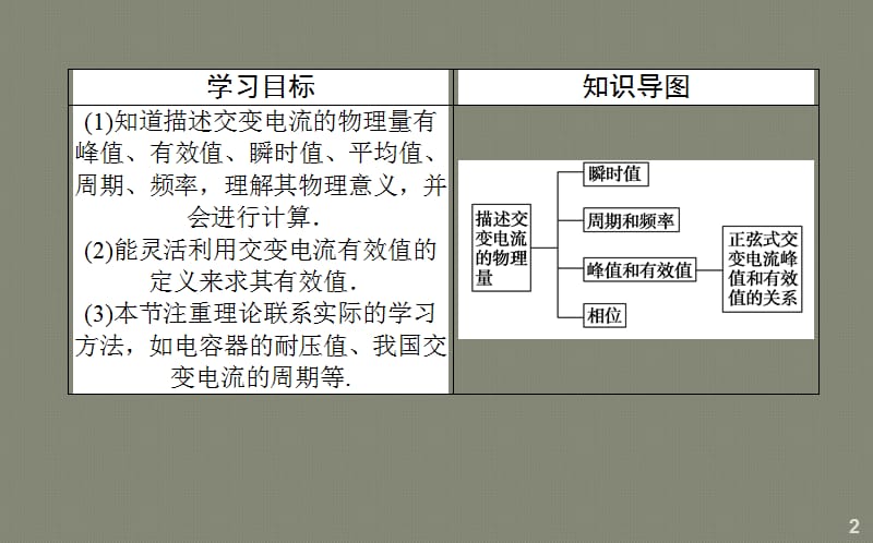 物理新导学同步选修3-2人教版5.2描述交变电流的物理量ppt课件_第2页