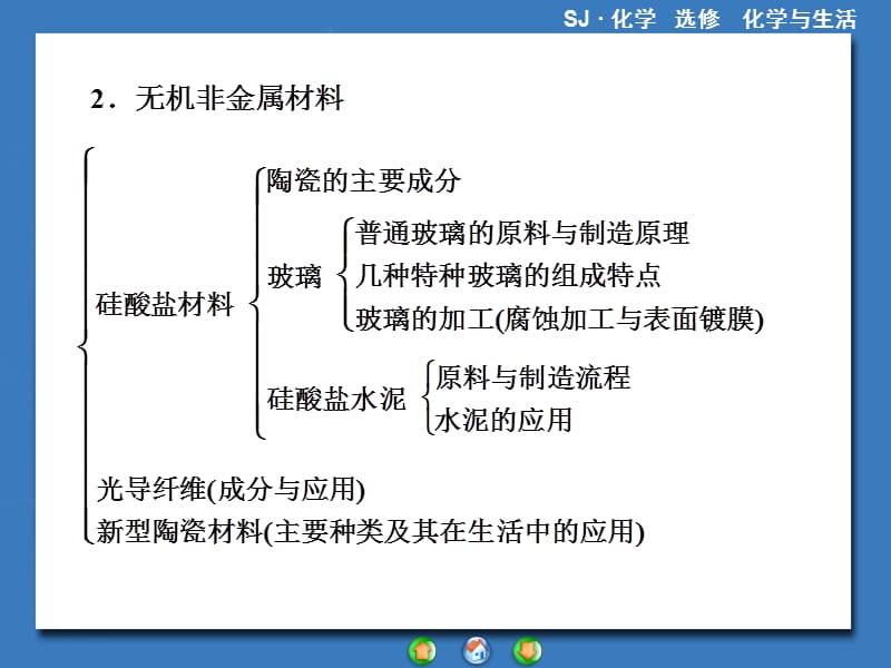 学年高中化学苏教版选修1丰富多彩的生活材料ppt课件_第3页