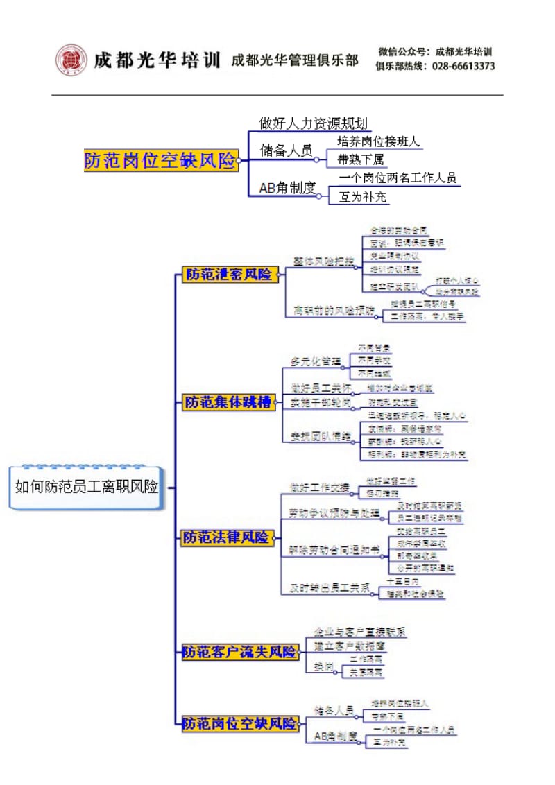 如何防范员工离职风险_第3页