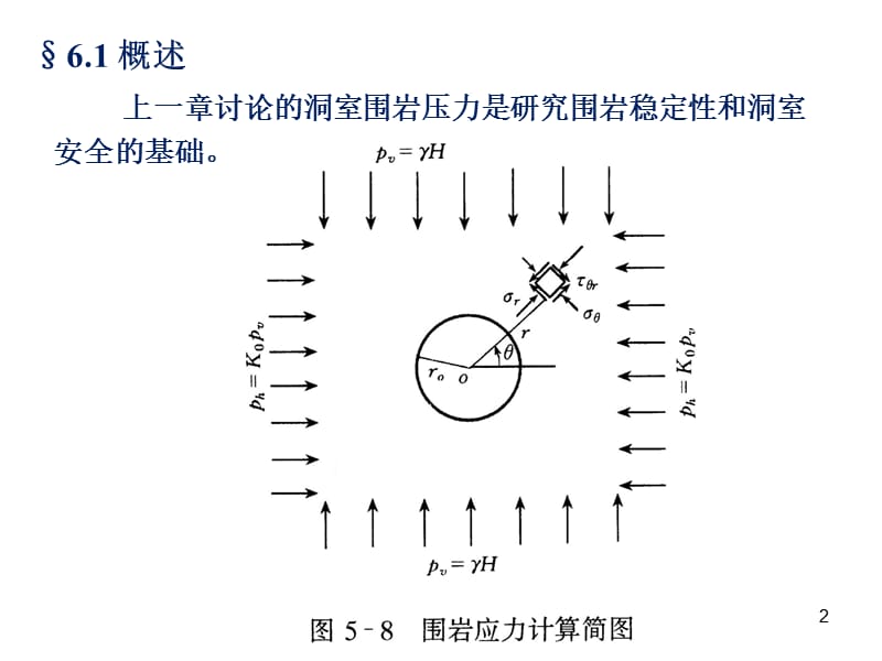 岩体力学第六章第一节到第六节ppt课件_第2页