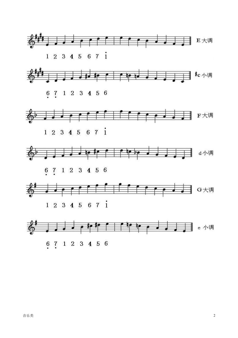 [音乐]各调五线谱简谱对照简图_第2页