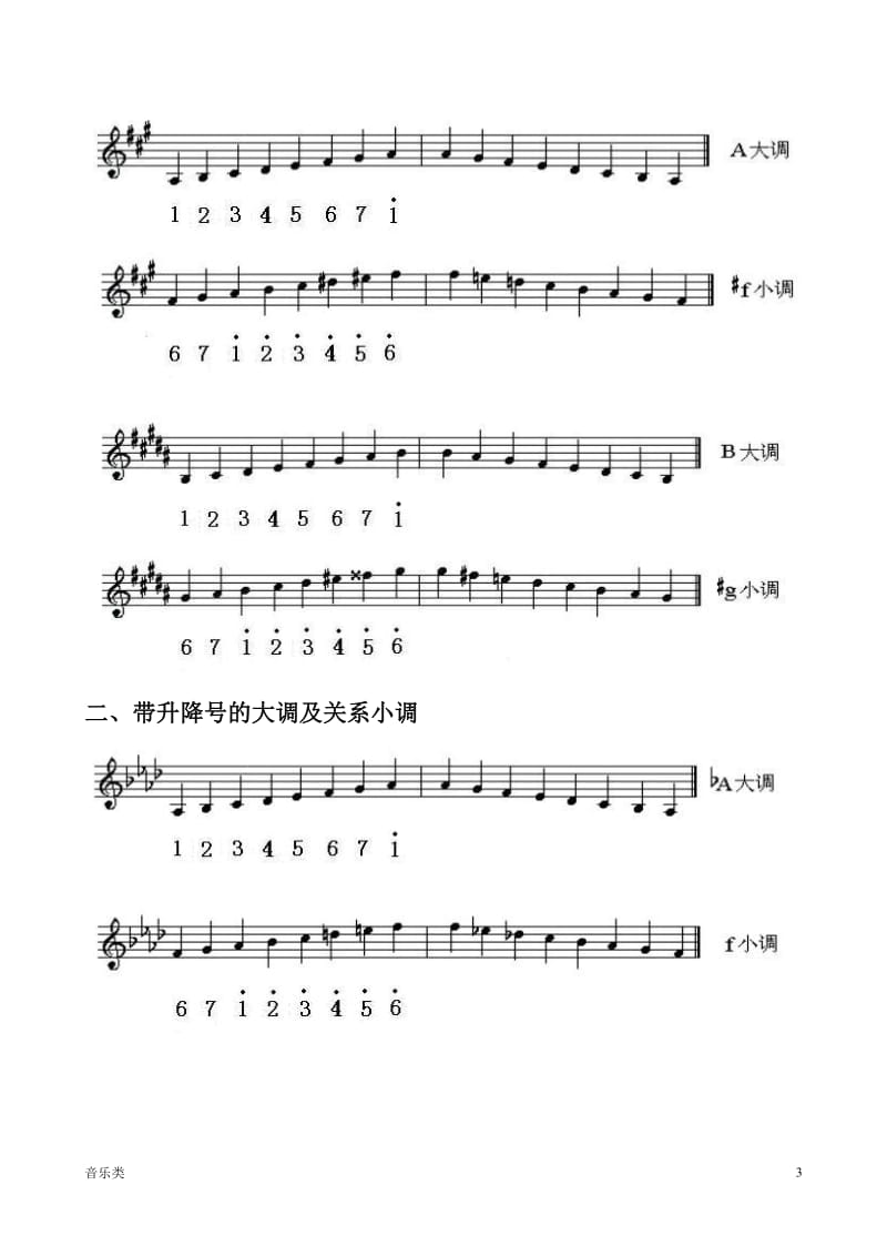 [音乐]各调五线谱简谱对照简图_第3页