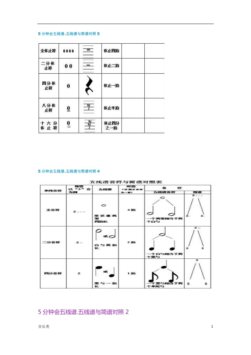 [音乐]五线谱简谱对照表_第1页