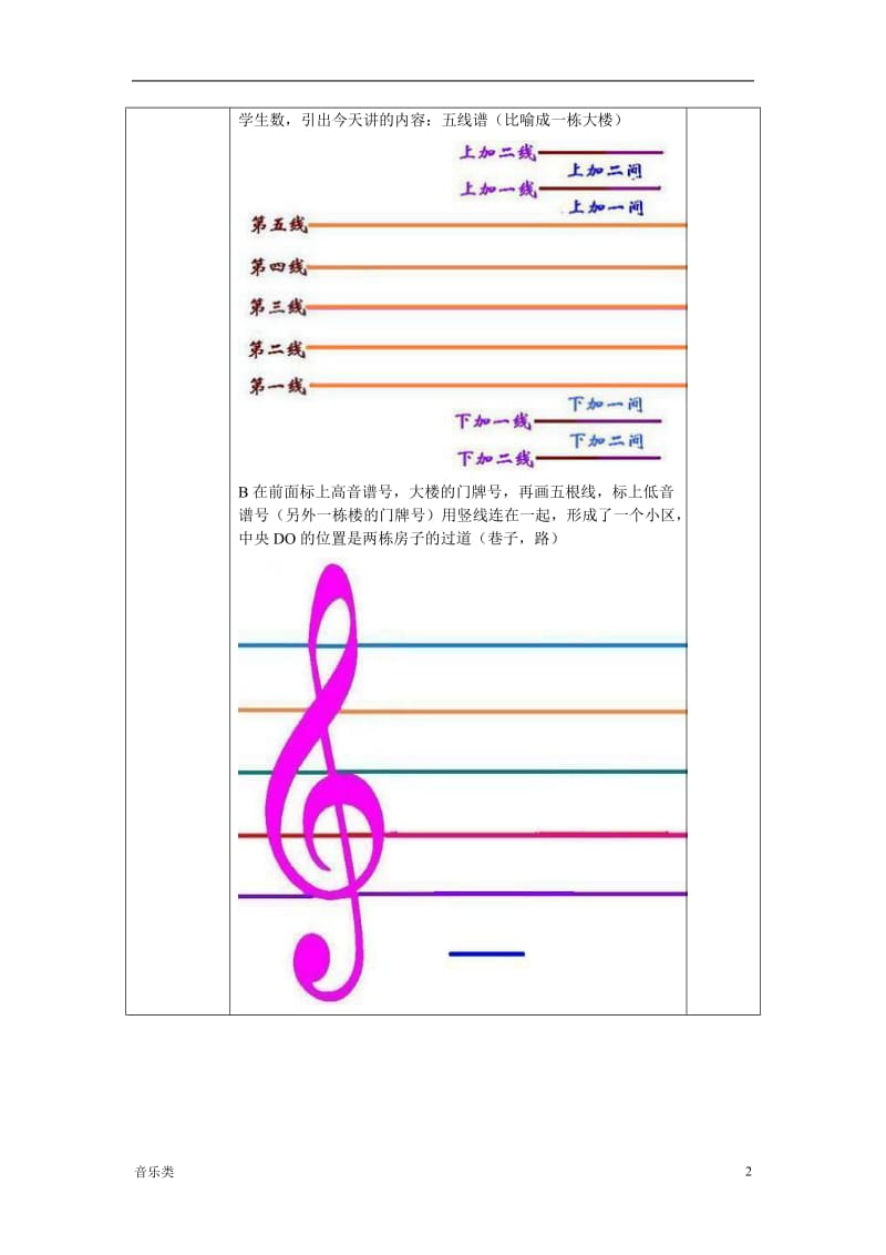 [音乐]趣味钢琴第一课_第2页