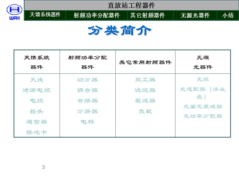 员工培训工程器件改ppt课件_第3页