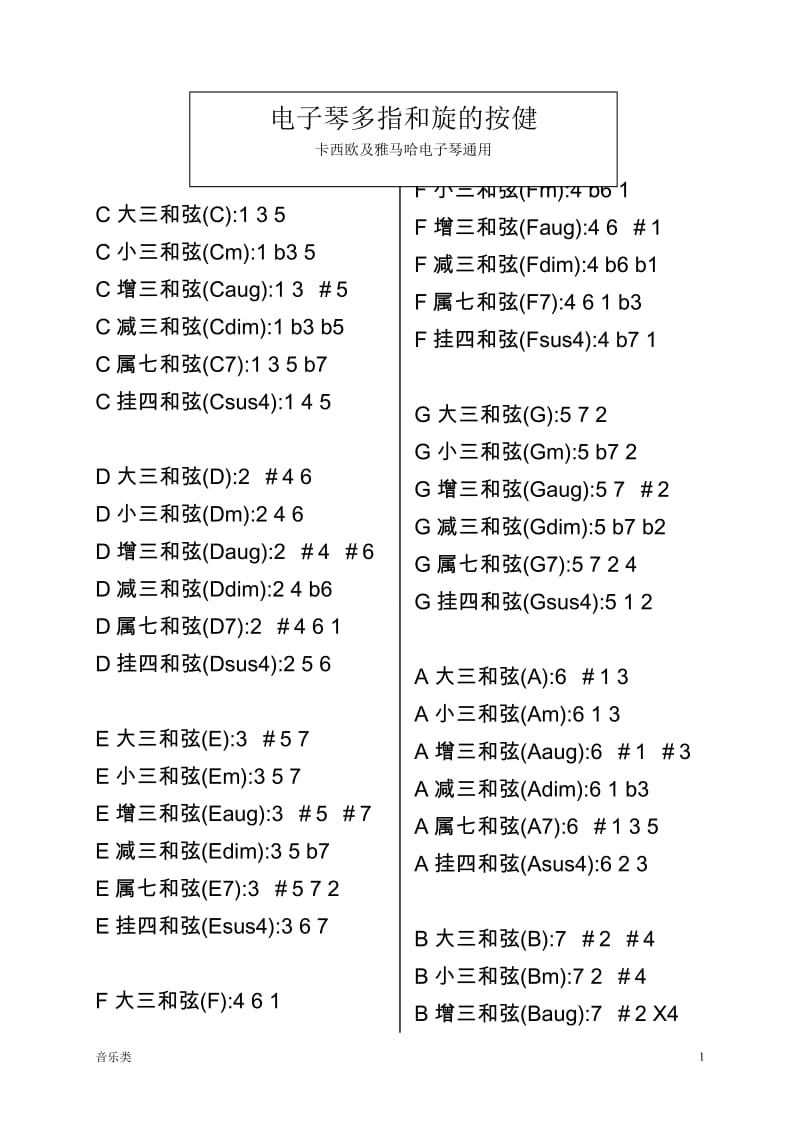 [音乐]电子琴的所有和旋的按健(全部)_第1页