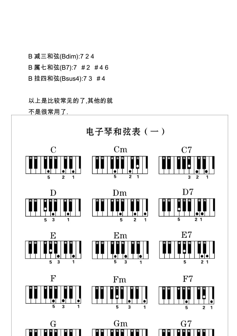 [音乐]电子琴的所有和旋的按健(全部)_第2页